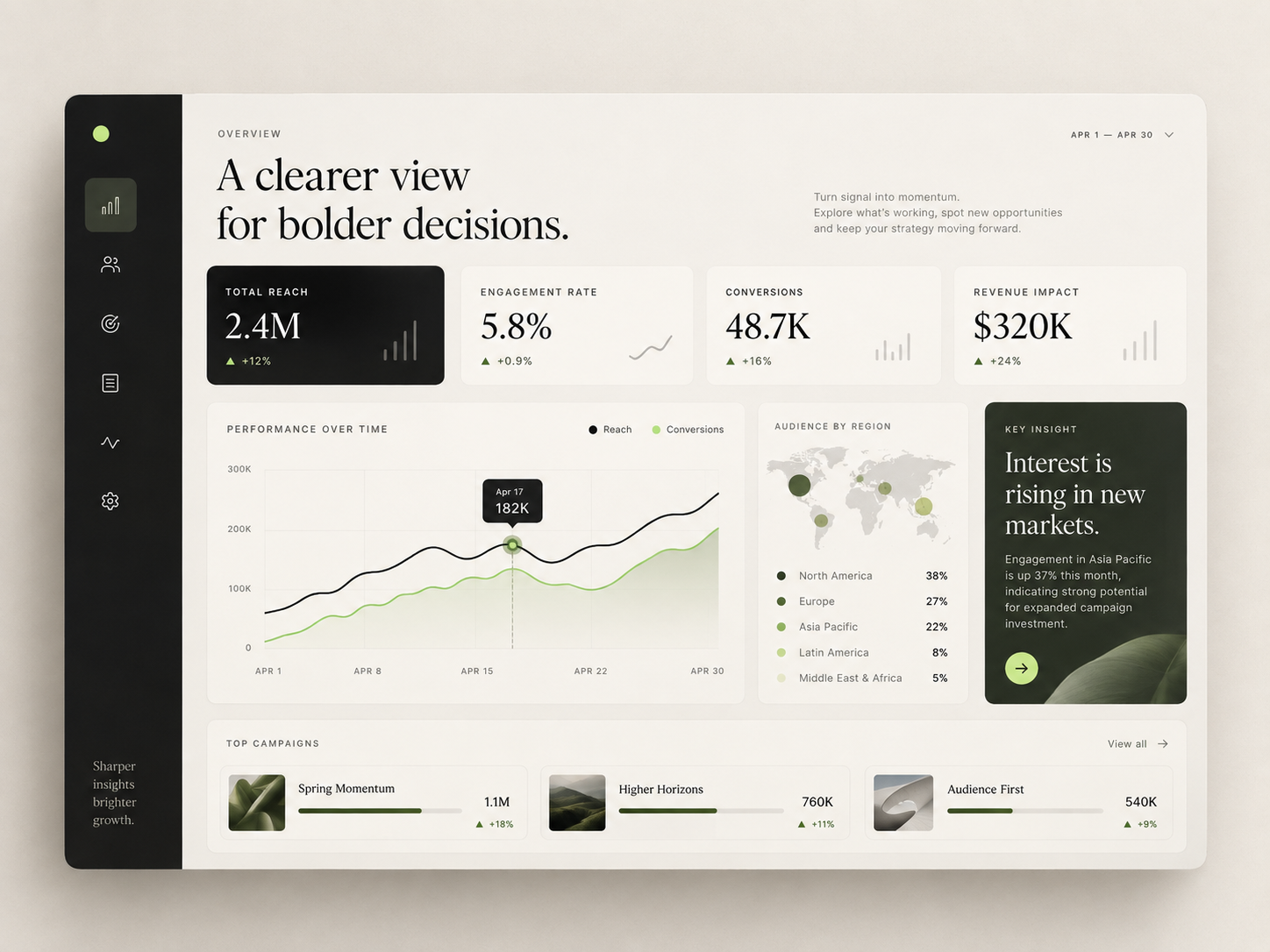 Interface de um dashboard de inteligência de marketing